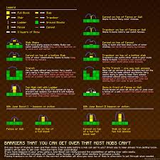 I personally think that should be changed. Pixel And Poly On Twitter Are You Tired Of Trying To Get Through Fence Gates Are Your Animals Escaping This Guide Has A Bunch Of Cool Walls Barriers That You Can Get Over