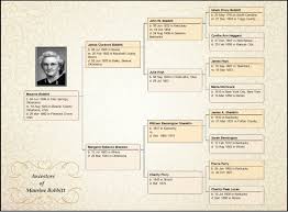 Family Tree Maker Embellish Your Charts Ancestry Blog