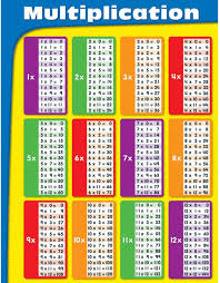 Each chart will open in a new window within your browser. Amazon Com Carson Dellosa Multiplication Chart 114069 Times Tables The Fun Way Office Products