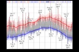 Debunked Completely Engineered Extremes In Weather