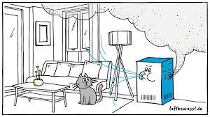 Die luft in häusern ist oft gefährlicher für die gesundheit als die außenluft. Luftfilter Fur Die Wohnung Hilfreiche Infos Tipps Produkte