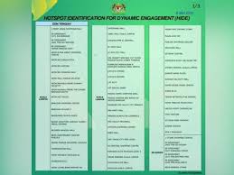 Dari kuala lumpur menerusi lebuh raya utara selatan, susur keluar perlu diikuti di gopeng dan masuk ke arah lumut/sitiawan; Senarai Hide Mengandungi Lokasi Premis Berisiko Dikeluarkan