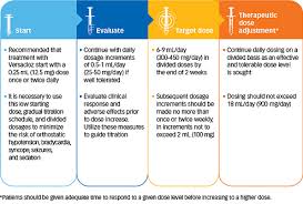 clozapine initiation monitoring