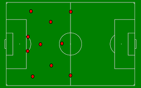 He is the one that actually start every play by snapping the ball to the qb. Us Soccer Position Numbering System Breakdown Global Futbol Training