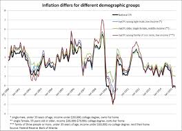 Which Inflation Rate Is Relevant For You Aier