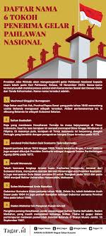 Infografis Nama 6 Tokoh Penerima Gelar Pahlawan Nasional 2020