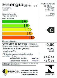 Maybe you would like to learn more about one of these? Brazilian Energy Efficiency Label Pbe Imetro 2009 Download Scientific Diagram