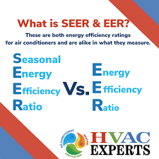 Seer stands for seasonal energy efficiency ratio. Seer Vs Eer Hvac Experts Hvac Air Conditioning System Air Conditioning Unit