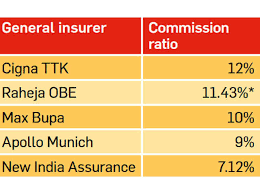 Check spelling or type a new query. 6 Ratios To Know When Buying Insurance The Economic Times