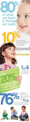 Kids Vision Health Is Important Early On Eye Health Kids Health Eye Facts
