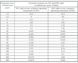 Electrical Wire Size Table Ground Wire Size Table Size Of