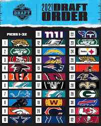 View the current order of all seven rounds of the 2021 nfl draft. Updated 2021 Nfl Draft First Round Order Nfl Football Operations