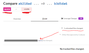 Codecov, coveralls, and code climate are probably your best bets out of the 6 options considered. Why Is This Codecov Report Saying That I Ve Reduced My Coverage When I Don T Believe I Have Stack Overflow