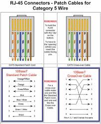 All category 5 & 6 types are terminated in one of two ways. Rj45 Connector Pinout Diagram Pdf Pcb Designs