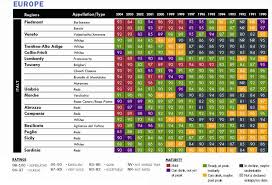 Vintage Chart 2006 Italy Wine Enthusiast