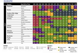 vintage chart 2006 italy wine enthusiast