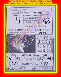 Prediksi Sydney 30 Oktober 2020 Prediksi Angka Main