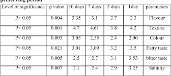 Most camel milk is drunk fresh. Pdf Quality Changes In Yoghurt Made From Camel Milk And Mixed Camel Milk With Cow Milk During Preservation Semantic Scholar