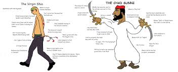 Symbol of spirituality in ramadhan. The Virgin Shia Vs The Chad Sunni Virginvschad