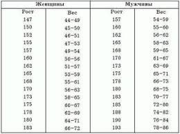 Skolko Dolzhna Vesit Dvenadcatiletnyaya Devochka Pri Normalnom Pitanii Tvoya Semya Informacionnyj Semejnyj Portal