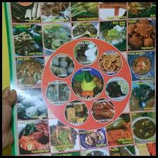 Dengan poster ini, anak akan mengerti dan mengenal berbagai jenis masakan asli. Jual Big Sale Poster Masakan Tradisional Poster Masakan Nusantara Di Lapak Temuqan Lapak Bukalapak