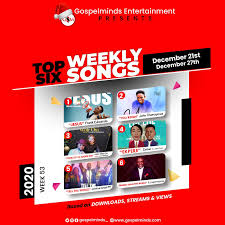 Pin On Gospel Music