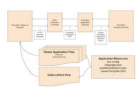 Embedded information can include international color consortium (icc) profiles, gamma values, and chromaticity information. Net Mvc 5