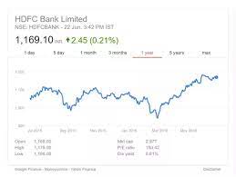 Adr (hdb) stock price, news, historical charts, analyst ratings and financial information from wsj. If I Buy Shares Of Hdfc Worth Rs 25000 And Sell Them After 6 Months Will This Give Me Profit Quora
