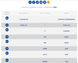 We did not find results for: Tzoker Klhrwsh 2314 Pempth 22 7 2021 Aytoi Einai Oi Tyxeroi Ari8moi Ellada Thepressroom Gr