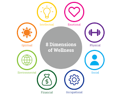 It is considered healthier to find your own path to the meaning of life that allows you to be tolerant of the beliefs of others and live a life that is consistent with your beliefs. Implementing The 8 Dimensions Of Wellness Extension Fond Du Lac County