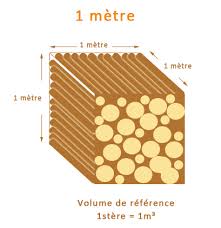 Check spelling or type a new query. Vos Questions Astuces Bois