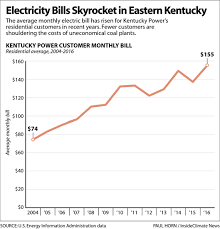Chart Electricity Costs Rates And Fees Skyrocket In
