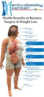 Pin On Antiobesity