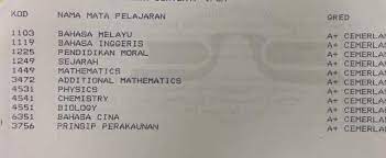 Bagi yang lepasan spm/stpm,diploma,foundation dan minat bahagian sains kesihatan dan pengurusan untuk melanjutkan pelajaran boleh hubungi d. Spm Results Straight A Students Trending On Social Media While Moral Studies Grades Have Seen The Biggest Drop Coconuts Kl