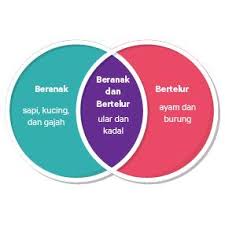 Kita harus melestarikan keberadaan hewan d tanaman teratai tumbuh dan berkembang di atas permukaan air. Ajklc3s26nvsxm