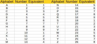 I have a bunch of letters, and cannot for the life of me figure out how to convert them to their number equivalent. Exclusive After Make Your Own Postpaid Plan Comes Make Your Own Mobile Number Telecomtalk