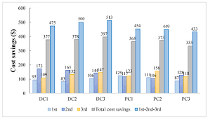 Sustainability Free Full Text Collaboration And Resource Sharing In The Multidepot Multiperiod Vehicle Routing Problem With Pickups And Deliveries Html