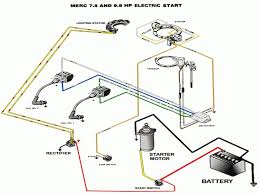 Mercury outboard kill switch wiring diagram have mercury remote control box. 2003 Mercury Ignition Switch Wiring Diagram Full Hd Quality Version Wiring Diagram Schematic Munz Ilcagliarese It