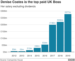 Video collective is a uk film and tv jobs board for professional freelancers seeking career opportunities in the film, tv and commerical video production industry. Bet365 Uk S Best Paid Boss Hits 323m Jackpot Bbc News