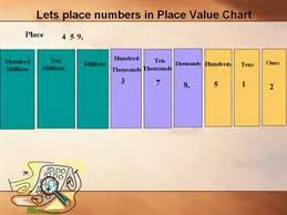 place values understanding place value