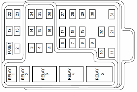 Location of fuse boxes, fuse diagrams, assignment of the electrical fuses and relays in mitsubishi vehicle. Fuse Box Diagram 2001 F150 Van Ignition Fuse Box Diagram Tomosa35 Tukune Jeanjaures37 Fr