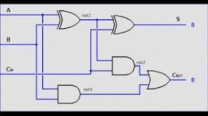 A synchronous digital circuit is modeled with following considerations: Verilog Tutorial 5 Ripple Carry Full Adder Youtube