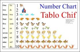 Number Chart