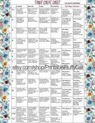 If You Want To Receive Those Tarot Sheets For Free Buy One Of Magdalene Aleece Books About Tarot And Send Her Email Magdaleneal Tarot Tarot Spreads Tarot Tips