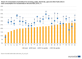 Concepts For Household Consumption Comparison Between Micro And Macro Approach Statistics Explained
