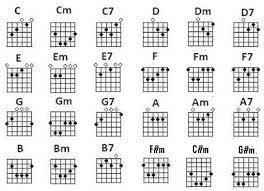 Kumpulan Keren Akustik Dan Kunci Gitarnya Startsida Facebook