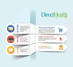 Walmart insurance offers a range of health insurance products via a partnership with direct health. Walmart Works With Directhealth Com To Introduce Comprehensive Health Insurance Program