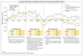 Free us live prices > market intelligence at your fingertips. Stock Information Maybank