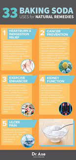 Baking Soda Uses Natural Remedies Http Www Draxe Com Health Holistic Natural Natural Health Remedies Baking Soda Uses Natural Remedies For Heartburn