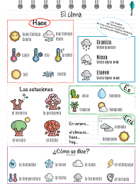 El Clima En La Clase Ele El Abecedario En Espanol Clima Clase De Espanol